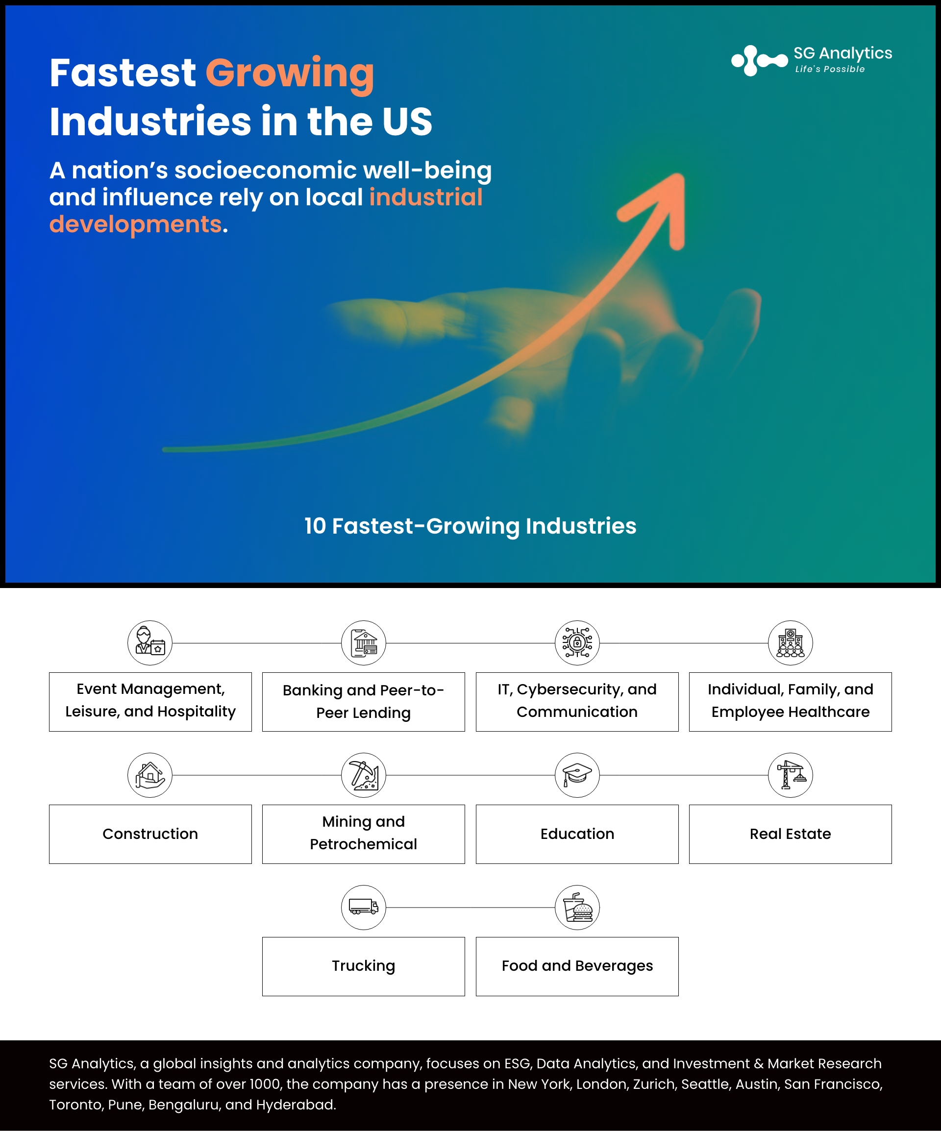 Fastest Growing Industries In The US | SG Analytics